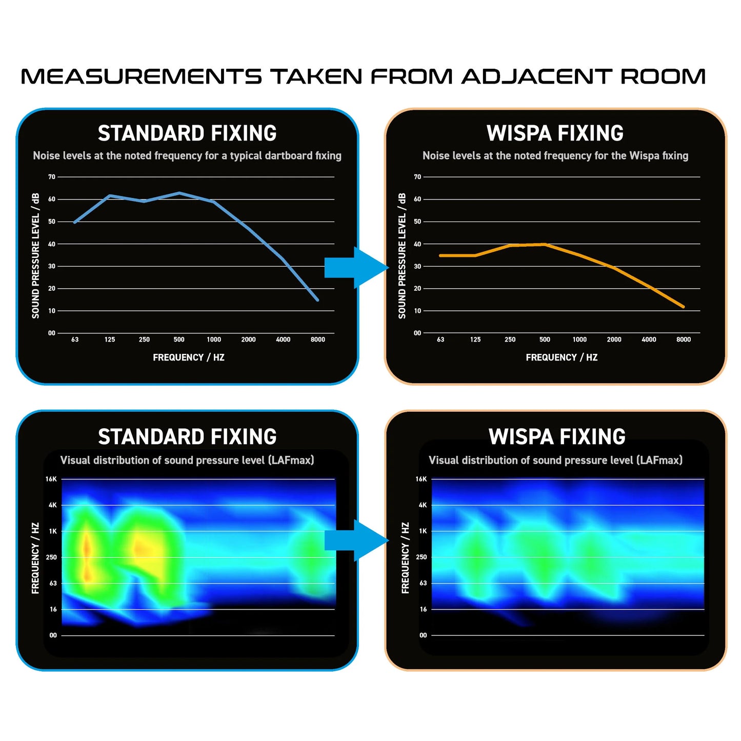 Wispa™ Dartboard Sound Reduction